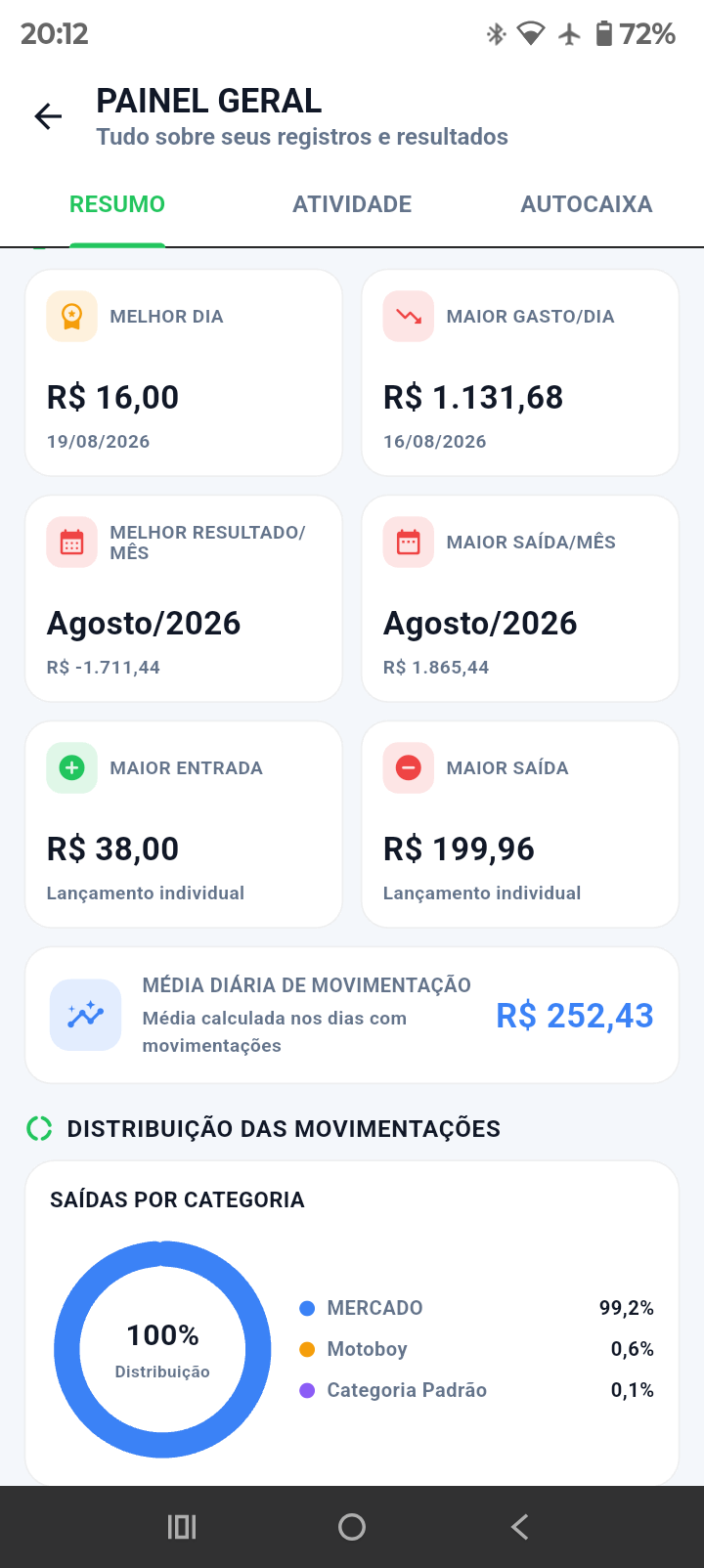 Tela do painel do AutoCaixa